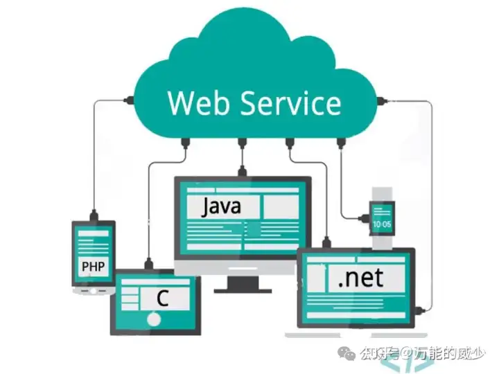 5分钟免费注册免费域名,还能托管到Cloudflare,无限测试搭建网站、论坛等服务